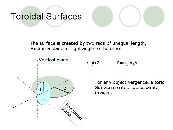 Toroidal Surfaces The surface is created by two radii of unequal length, Each in