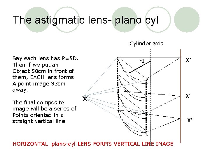 The astigmatic lens- plano cyl Cylinder axis Say each lens has P=5 D. Then