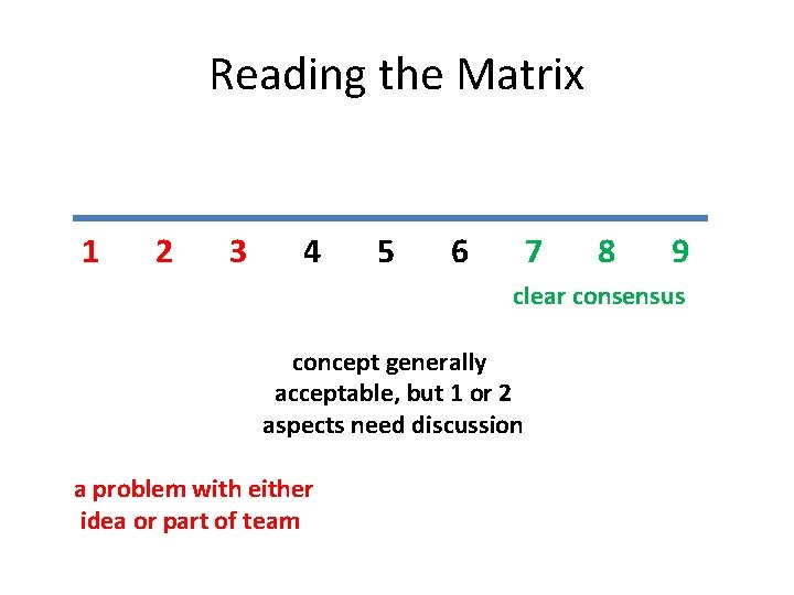 Reading the Matrix 1 2 3 4 5 6 7 8 9 clear consensus