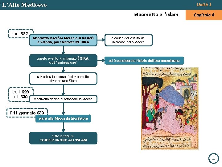 L’Alto Medioevo Unità 1 Maometto e l’islam Capitolo 4 nel 622 Maometto lasciò la