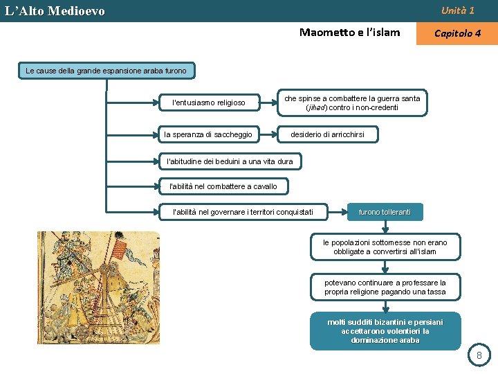 L’Alto Medioevo Unità 1 Maometto e l’islam Capitolo 4 Le cause della grande espansione