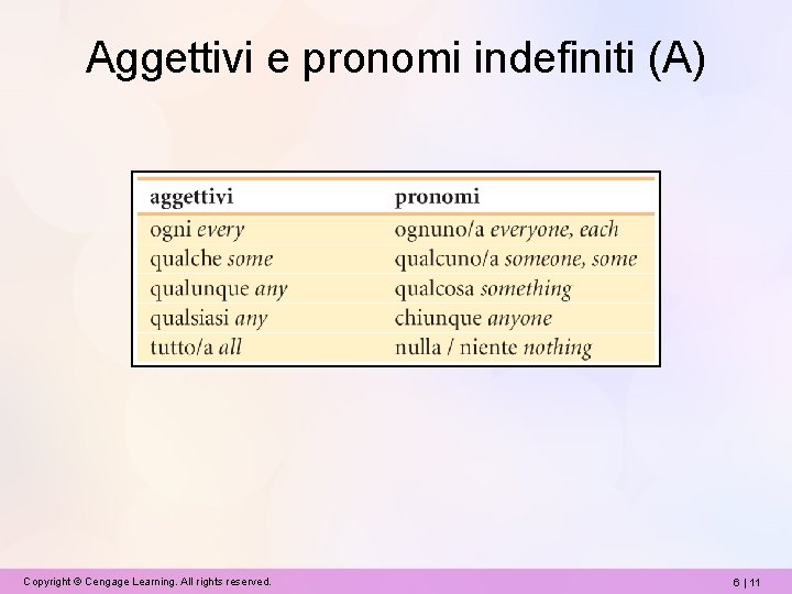 Aggettivi e pronomi indefiniti (A) Copyright © Cengage Learning. All rights reserved. 6 |