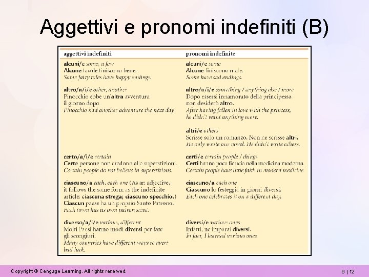 Aggettivi e pronomi indefiniti (B) Copyright © Cengage Learning. All rights reserved. 6 |