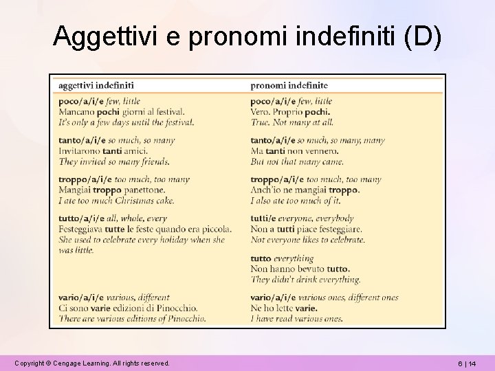 Aggettivi e pronomi indefiniti (D) Copyright © Cengage Learning. All rights reserved. 6 |