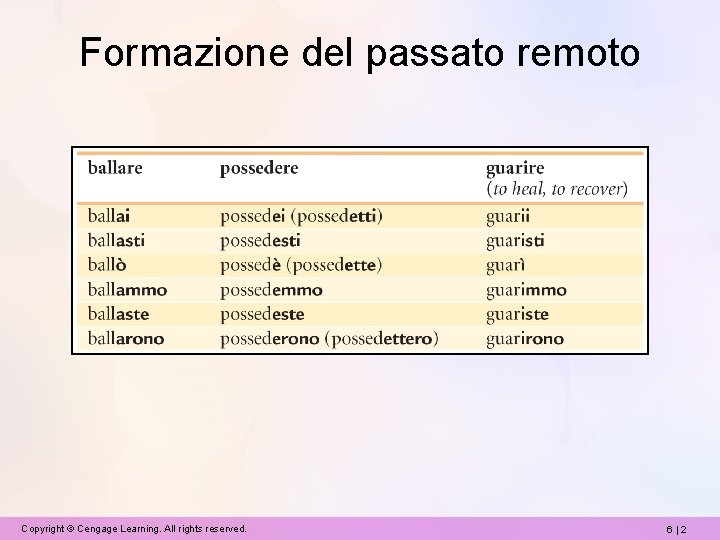 Formazione del passato remoto Copyright © Cengage Learning. All rights reserved. 6|2 