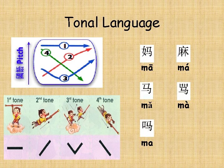 Tonal Language mā má mǎ mà ma 