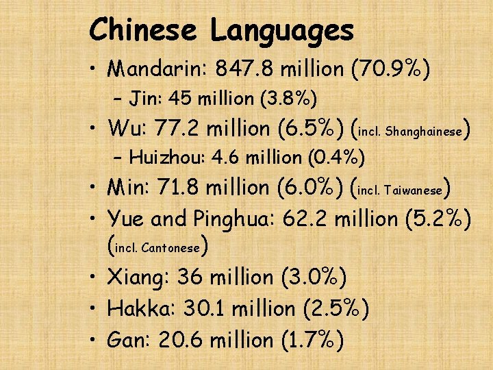 Chinese Languages • Mandarin: 847. 8 million (70. 9%) – Jin: 45 million (3.