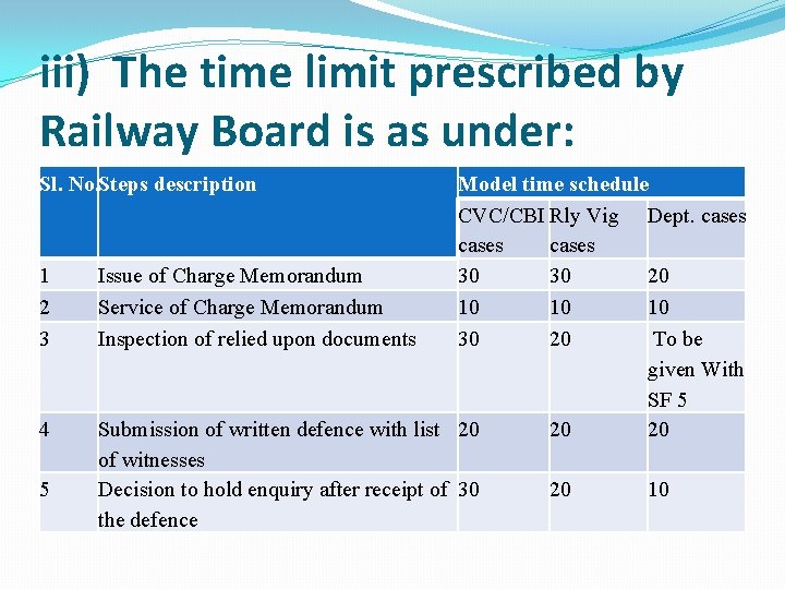 iii) The time limit prescribed by Railway Board is as under: Sl. No. Steps