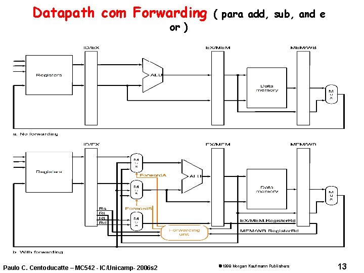 Datapath com Forwarding or ) Paulo C. Centoducatte – MC 542 - IC/Unicamp- 2006
