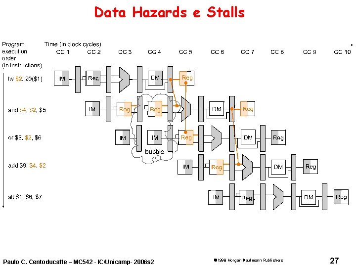 Data Hazards e Stalls Paulo C. Centoducatte – MC 542 - IC/Unicamp- 2006 s