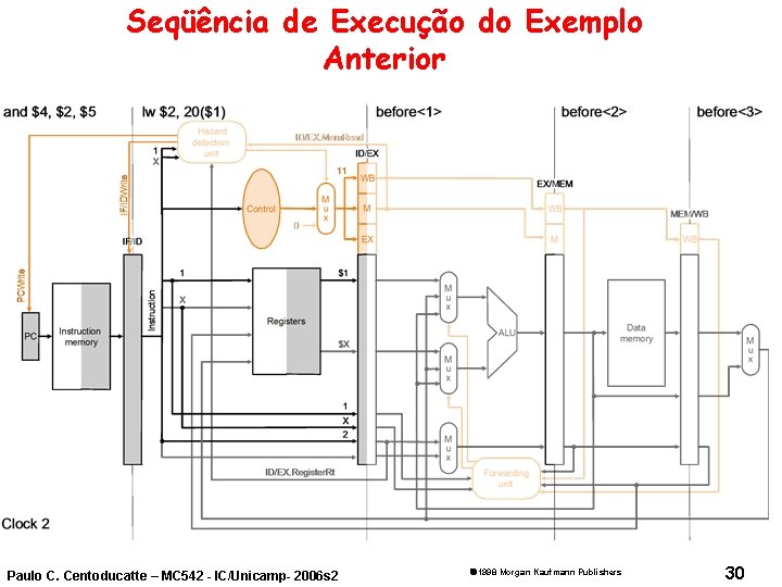 Seqüência de Execução do Exemplo Anterior Paulo C. Centoducatte – MC 542 - IC/Unicamp-