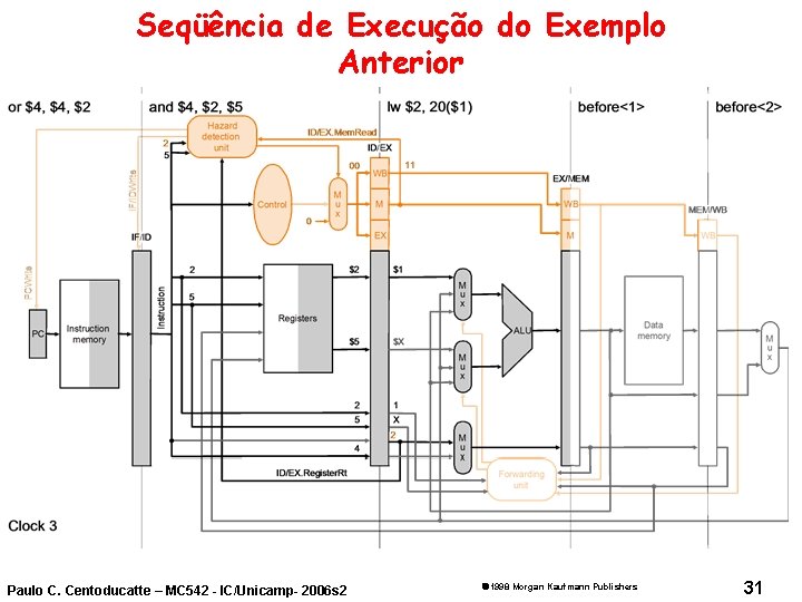 Seqüência de Execução do Exemplo Anterior Paulo C. Centoducatte – MC 542 - IC/Unicamp-