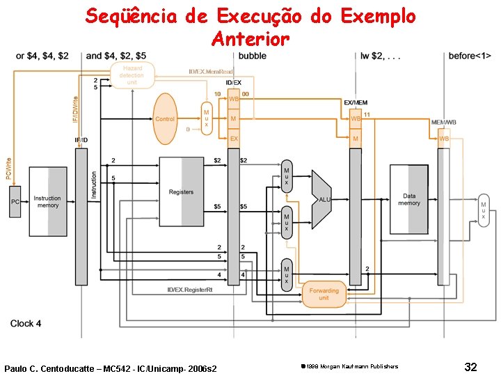 Seqüência de Execução do Exemplo Anterior Paulo C. Centoducatte – MC 542 - IC/Unicamp-