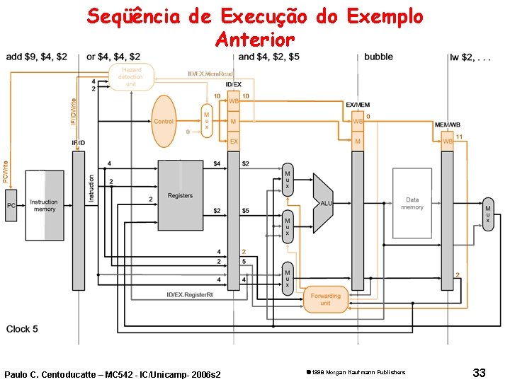 Seqüência de Execução do Exemplo Anterior Paulo C. Centoducatte – MC 542 - IC/Unicamp-