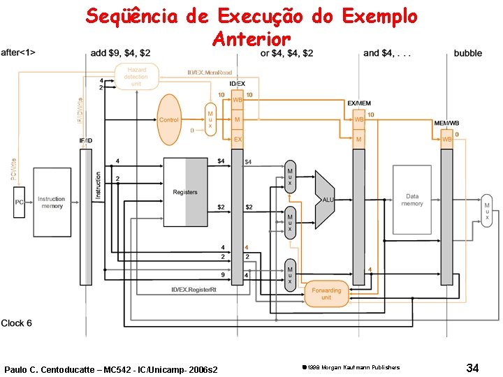 Seqüência de Execução do Exemplo Anterior Paulo C. Centoducatte – MC 542 - IC/Unicamp-