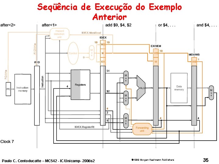 Seqüência de Execução do Exemplo Anterior Paulo C. Centoducatte – MC 542 - IC/Unicamp-