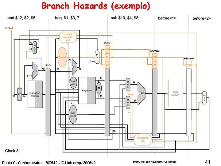 Branch Hazards (exemplo) Paulo C. Centoducatte – MC 542 - IC/Unicamp- 2006 s 2