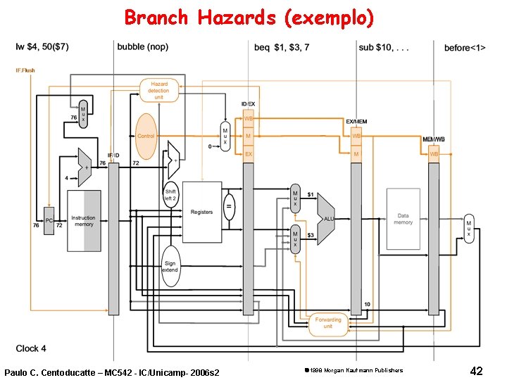Branch Hazards (exemplo) Paulo C. Centoducatte – MC 542 - IC/Unicamp- 2006 s 2