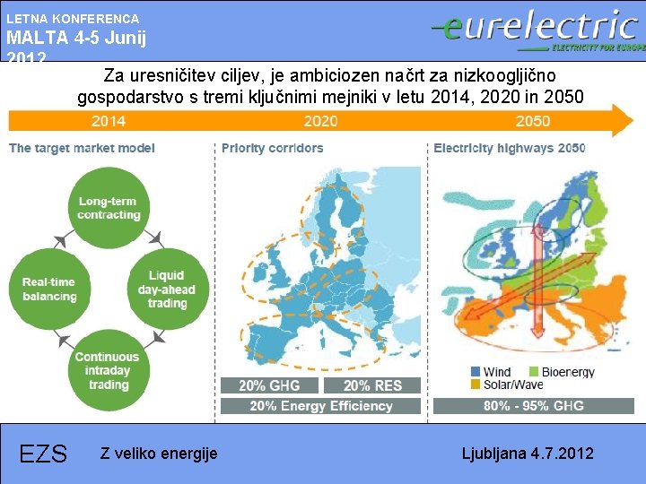 LETNA KONFERENCA MALTA 4 -5 Junij 2012 Za uresničitev ciljev, je ambiciozen načrt za