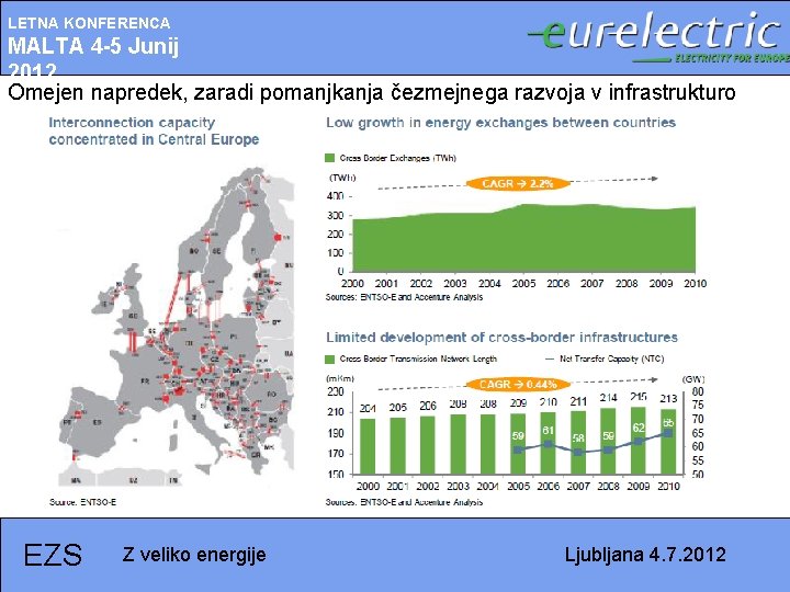 LETNA KONFERENCA MALTA 4 -5 Junij 2012 Omejen napredek, zaradi pomanjkanja čezmejnega razvoja v