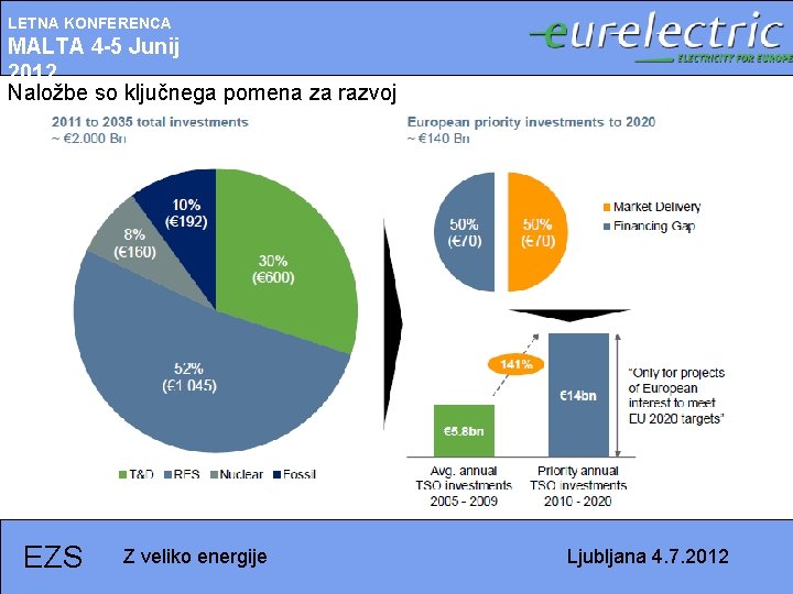 LETNA KONFERENCA MALTA 4 -5 Junij 2012 Naložbe so ključnega pomena za razvoj EZS