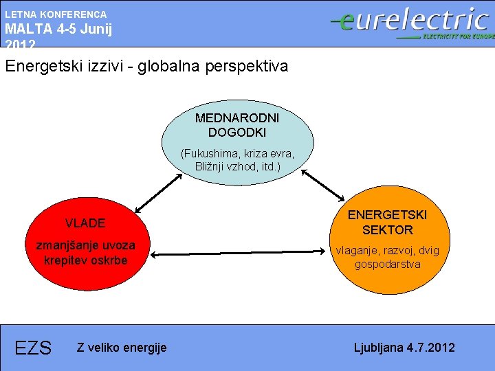 LETNA KONFERENCA MALTA 4 -5 Junij 2012 Energetski izzivi - globalna perspektiva MEDNARODNI DOGODKI