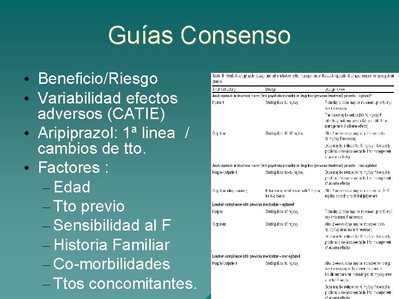 Guías Consenso • Beneficio/Riesgo • Variabilidad efectos adversos (CATIE) • Aripiprazol: 1ª linea /