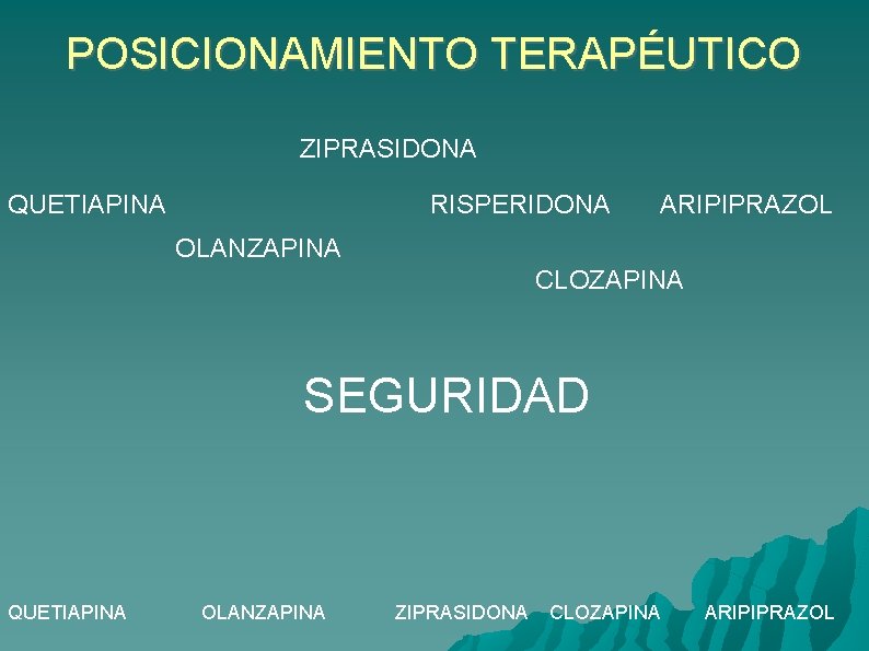 POSICIONAMIENTO TERAPÉUTICO ZIPRASIDONA QUETIAPINA RISPERIDONA ARIPIPRAZOL OLANZAPINA CLOZAPINA SEGURIDAD QUETIAPINA OLANZAPINA ZIPRASIDONA CLOZAPINA ARIPIPRAZOL