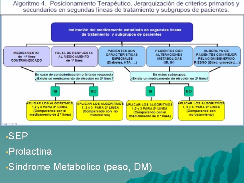  • SEP • Prolactina • Sindrome Metabolico (peso, DM) 