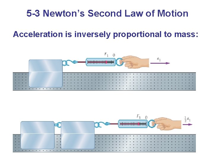 5 -3 Newton’s Second Law of Motion Acceleration is inversely proportional to mass: 