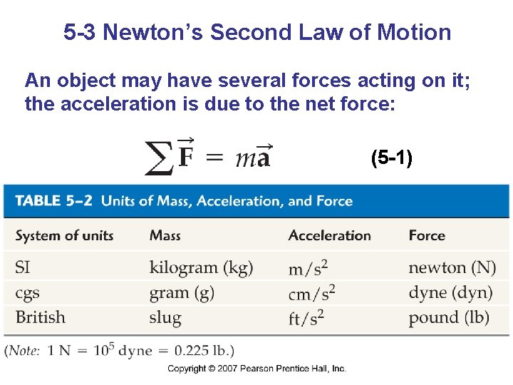 5 -3 Newton’s Second Law of Motion An object may have several forces acting