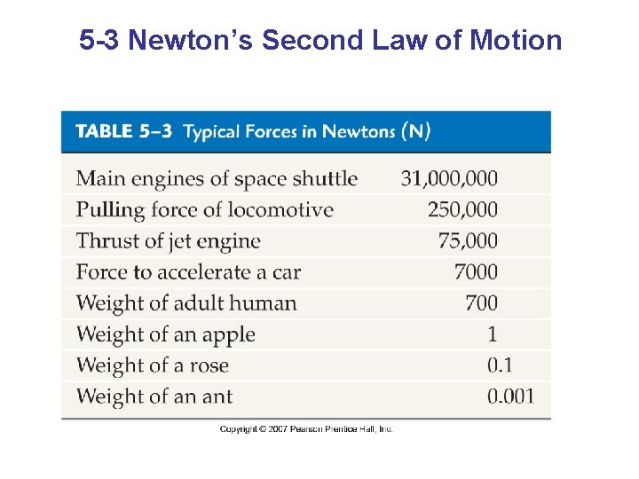 5 -3 Newton’s Second Law of Motion 