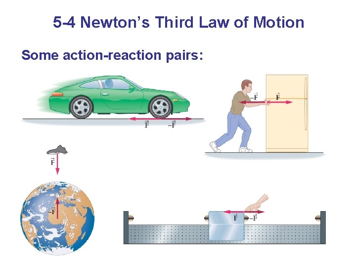 5 -4 Newton’s Third Law of Motion Some action-reaction pairs: 