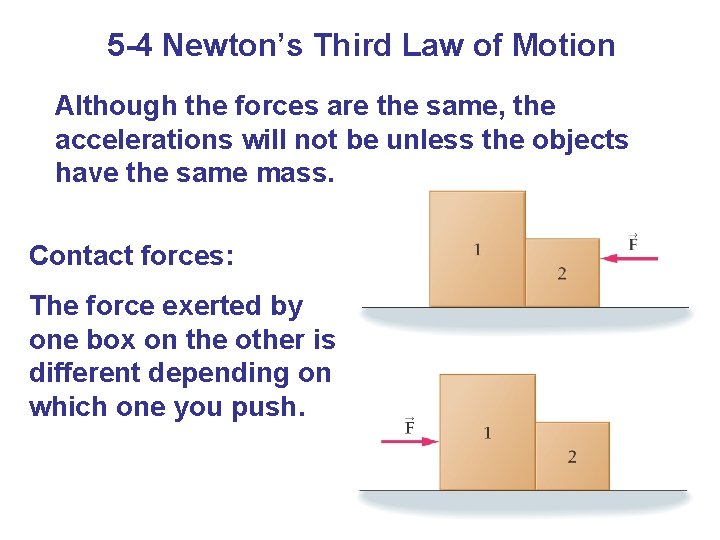 5 -4 Newton’s Third Law of Motion Although the forces are the same, the