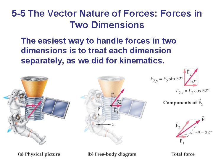 5 -5 The Vector Nature of Forces: Forces in Two Dimensions The easiest way