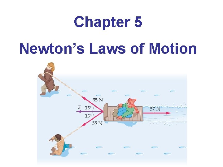 Chapter 5 Newton’s Laws of Motion 