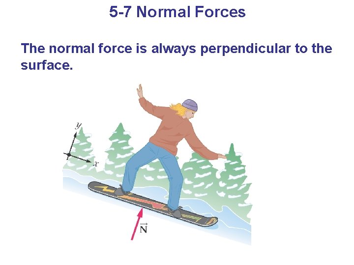 5 -7 Normal Forces The normal force is always perpendicular to the surface. 