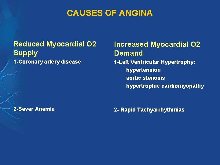 CAUSES OF ANGINA Reduced Myocardial O 2 Supply Increased Myocardial O 2 Demand 1 CAUSES OF ANGINA Reduced Myocardial O 2 Supply Increased Myocardial O 2 Demand 1