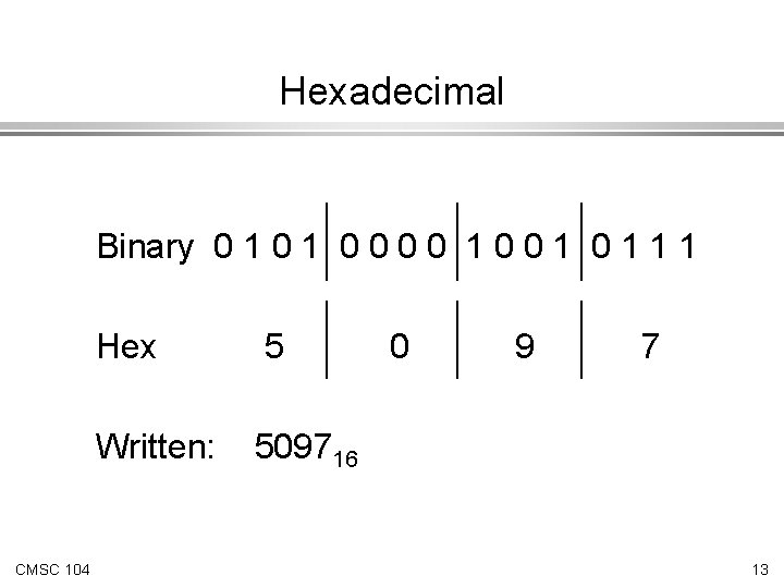 Hexadecimal Binary 0 1 0 0 1 1 1 CMSC 104 Hex 5 Written: