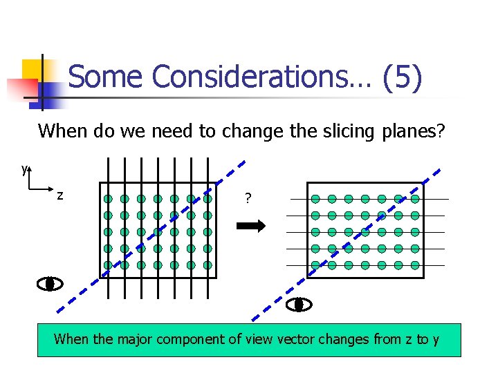 Some Considerations… (5) When do we need to change the slicing planes? y z