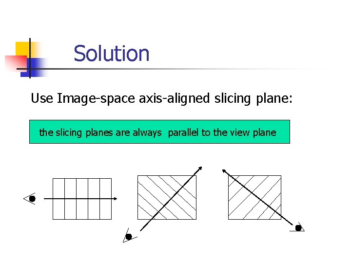 Solution Use Image-space axis-aligned slicing plane: the slicing planes are always parallel to the