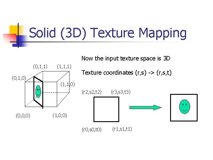 Solid (3 D) Texture Mapping Now the input texture space is 3 D (0,