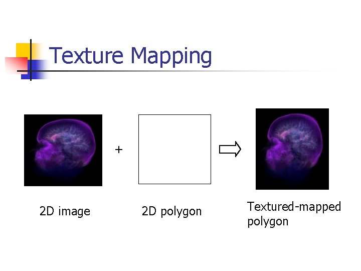 Texture Mapping + 2 D image 2 D polygon Textured-mapped polygon 