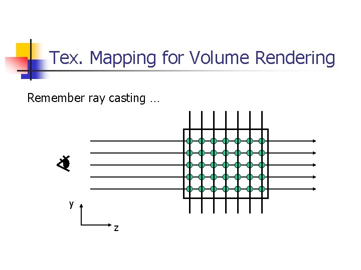 Tex. Mapping for Volume Rendering Remember ray casting … y z Tex. Mapping for Volume Rendering Remember ray casting … y z