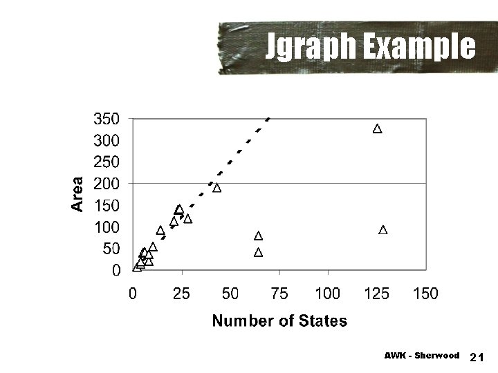 Jgraph Example AWK - Sherwood 21 