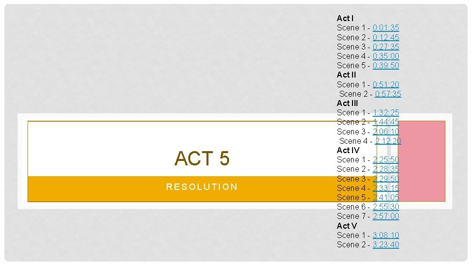 ACT 5 RESOLUTION Act I Scene 1 - 0: 01: 35 Scene 2 -