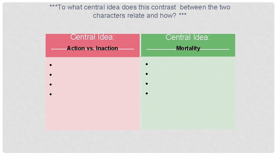 ***To what central idea does this contrast between the two characters relate and how?