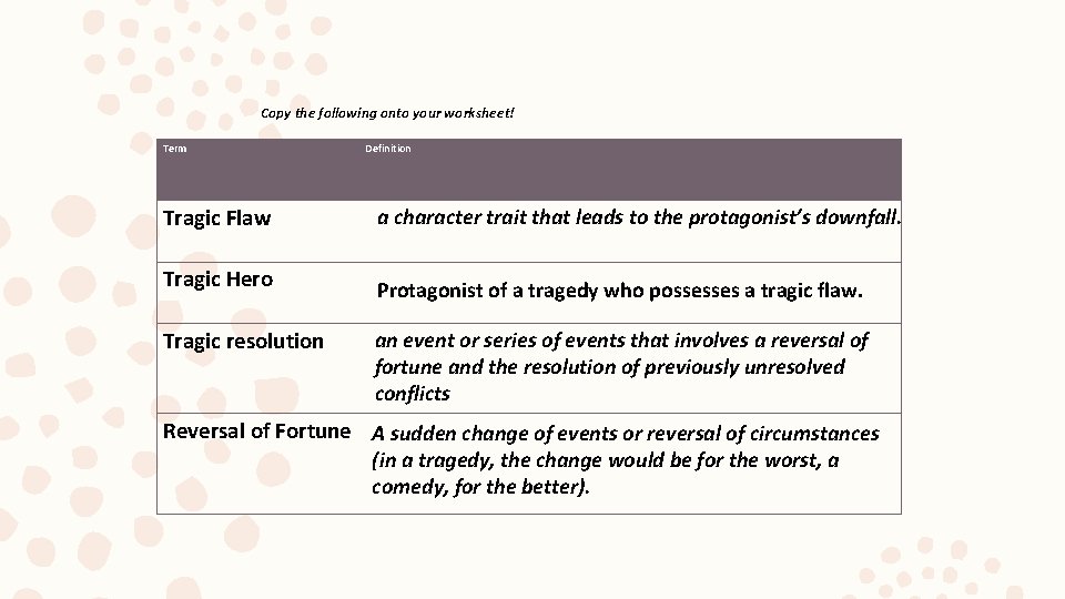 Copy the following onto your worksheet! Term Definition Tragic Flaw a character trait that