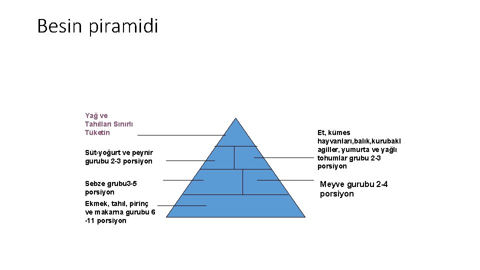 Besin piramidi Yağ ve Tahılları Sınırlı Tüketin Süt-yoğurt ve peynir gurubu 2 -3 porsiyon