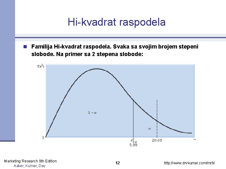 Hi-kvadrat raspodela n Familija Hi-kvadrat raspodela. Svaka sa svojim brojem stepeni slobode. Na primer Hi-kvadrat raspodela n Familija Hi-kvadrat raspodela. Svaka sa svojim brojem stepeni slobode. Na primer